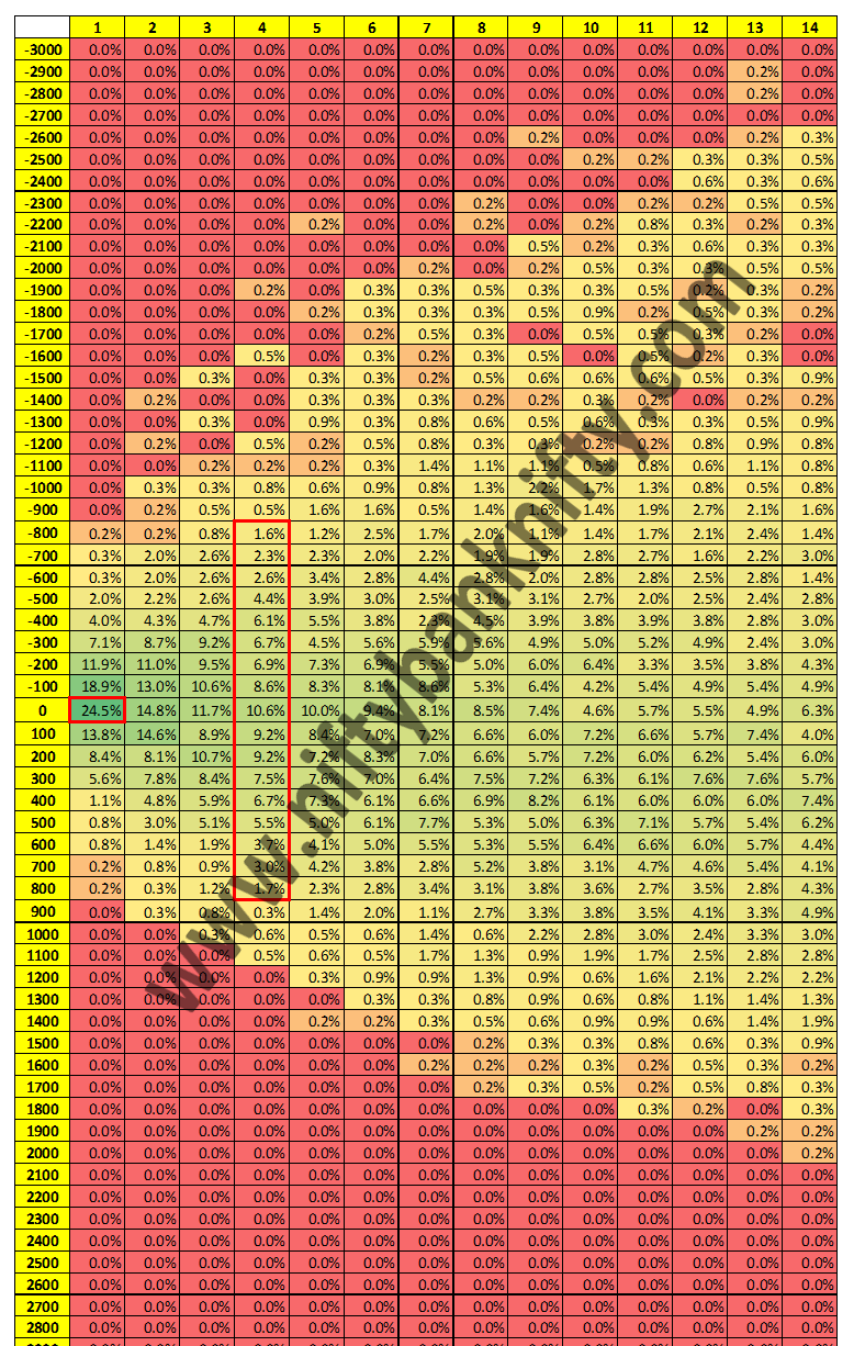 BankNifty BN Historical movement analysis – January 2000 to February 2019 (19 years)