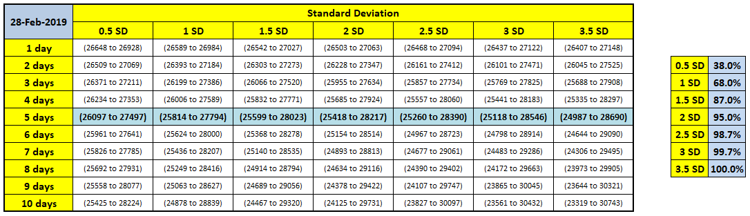 banknifty expected movement standard deviation