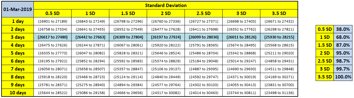 banknifty expected movement standard deviation
