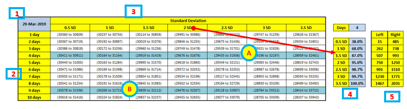 banknifty tool standard deviation table expected returns table explained