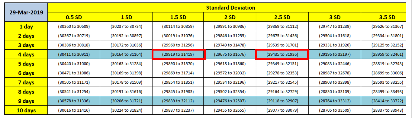 banknifty standard deviation returns range explained example